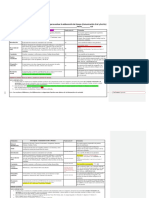 Rubrica para Evaluar La Elaboración Del Ensayo Comunicacion Oral y Escrita A2