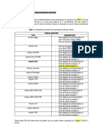 Cap4.1 Generación y Adquisición de Onda Mediante Hardware - Arduino