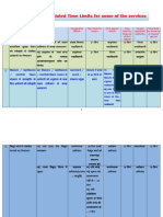 Proposed Stipulated Time Limits For Some of The Services