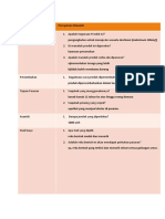 Jadual Senarai Semak Pernyataan Masalah