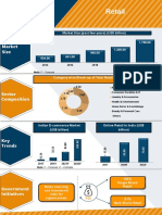 Retail Infographic October 2020