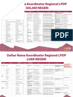 Daftar Koordinator LPDP PDF