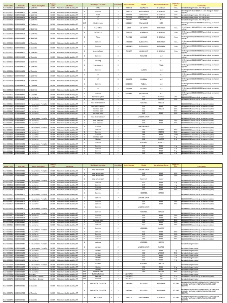 Asset Inventory and Missing Items Report | PDF | Equipment | Mechanical ...