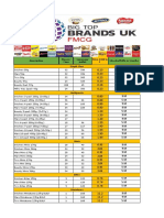 Candy and Snack Price List with Descriptions and Shelf Life