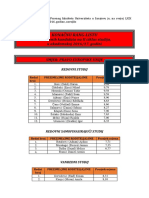 Konačna Rang Lista Primljenih Kandidata Na II Ciklus Studija