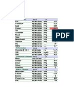 Oil Analysis Result Operational Hours: 180 HR: Caterpillar G3520C