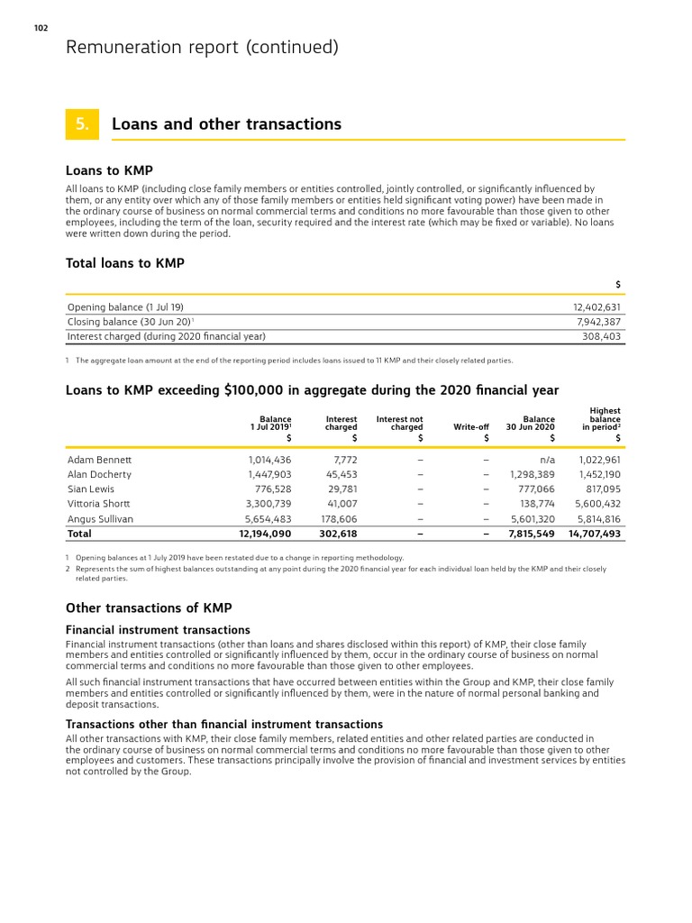 Cba 2020 Annual Report Print 104 275 PDF | PDF | Equity (Finance ...