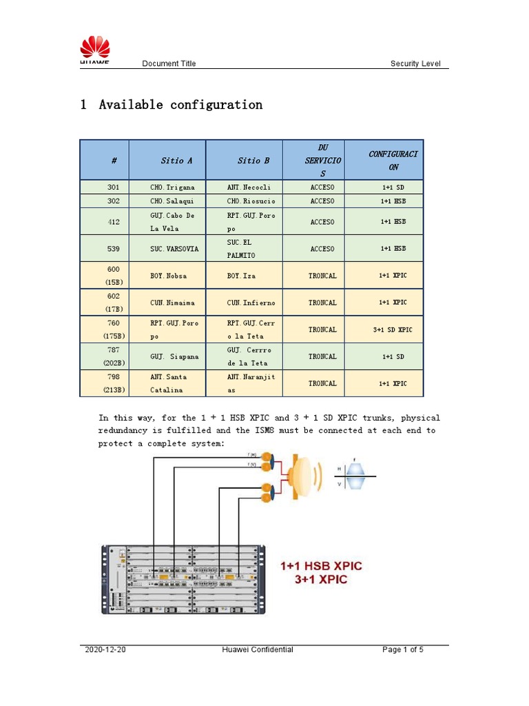 ISM8 Configuration for Huawei Systems | PDF | Radio Technology | Networks