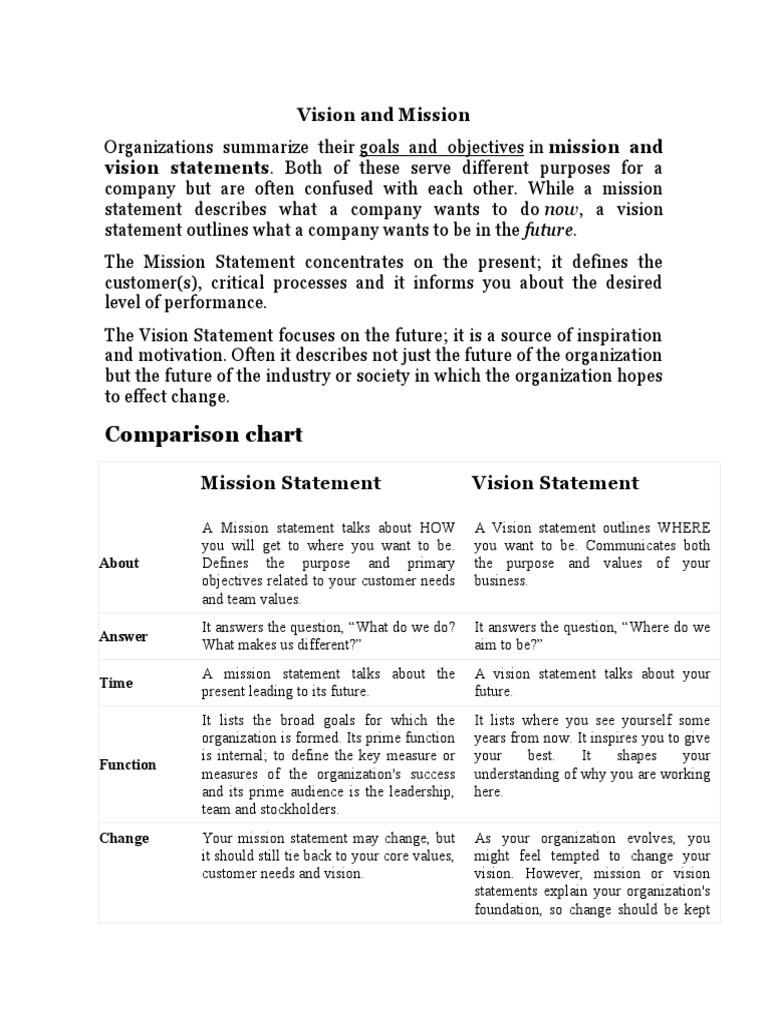 Comparison Chart: Vision and Mission Vision Statements. Both of These ...