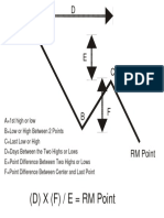 RM Formula