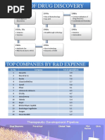 Drug Discovery