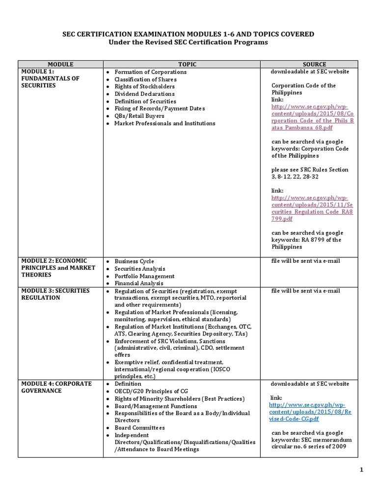 SEC Certification Exam Modules Overview | PDF | Securities (Finance ...