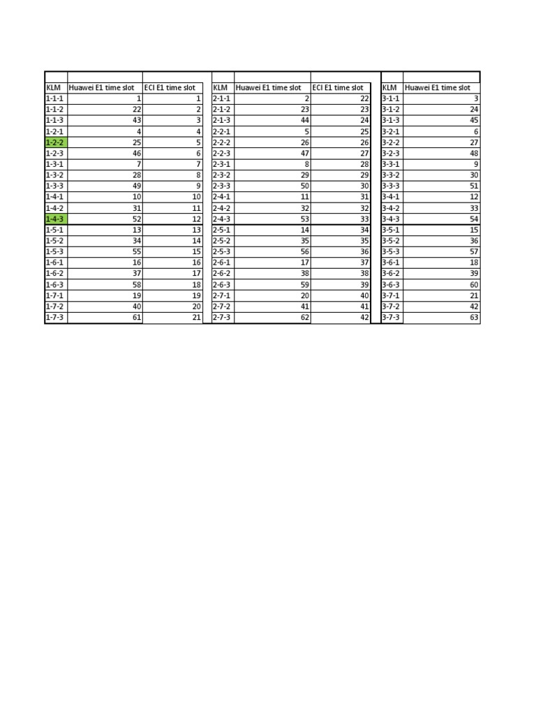 KLM Mapping Chart PDF