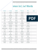 100 Common ER Words PDF