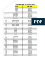 PinCode UP PDF