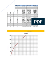 Elevasi and volume table