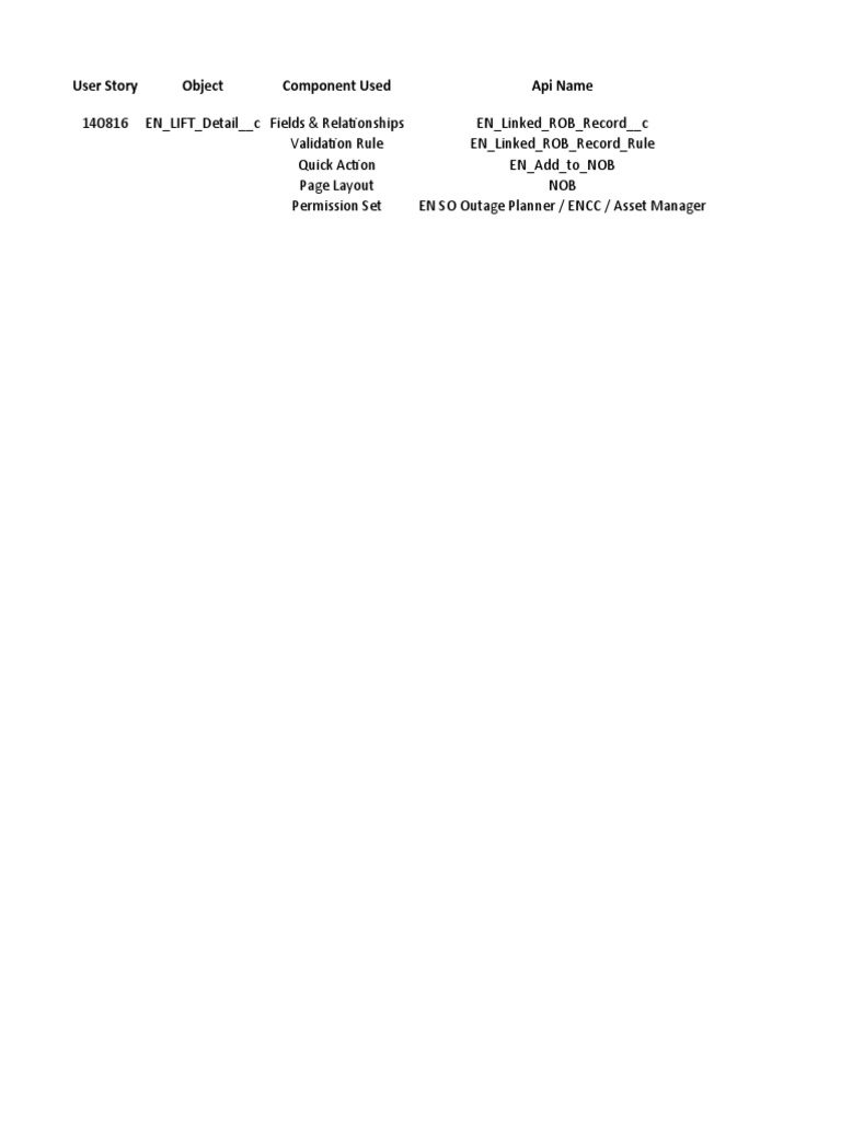 Linked ROB Record Validation Rules | PDF | Computers