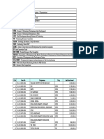 EDC - Entrepreneurship Development Cell: S.No Sanc - No Programme Prog Amt - Sanctioned