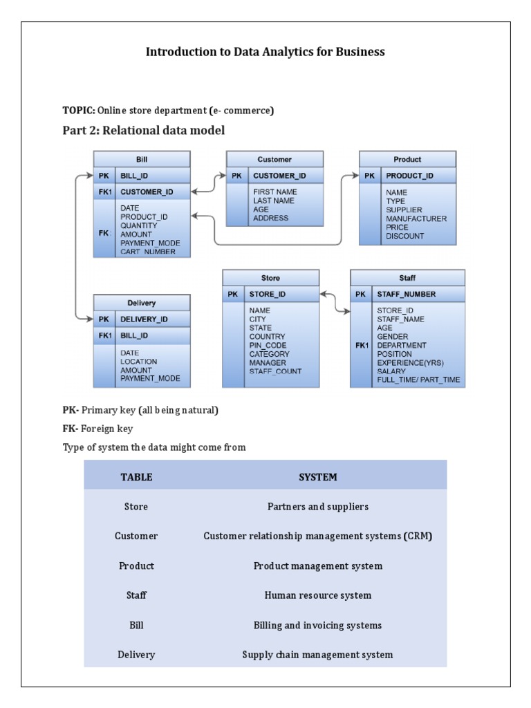 Part2 Relational Data Model | PDF