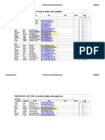 MASTERS - DAX User List NO PASSWORDS