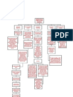 Esquema Modelos de Perfilacion