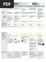 Monday Tuesday Wednesday Thursday Friday: GRADES 1 To 12 Daily Lesson Log