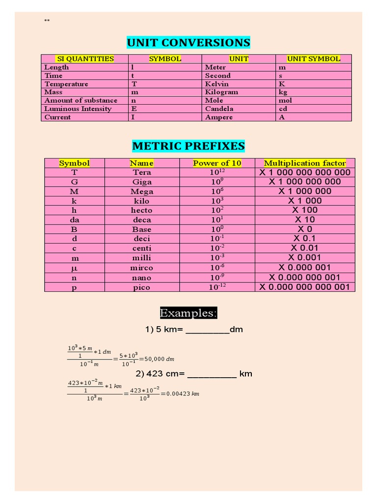 Unit conversions pdf