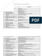 Lista Proiecte Concurs ONG PDF