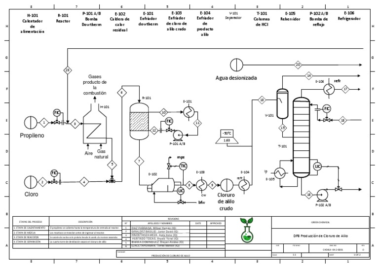 Diagrama de Flujo de Procesos Producción de Cloruro Alilo en Visio 1