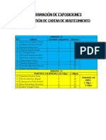 Programación de Exposiciones