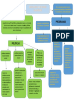 Mapa Conceptual Estrategia de Entornos Saludables