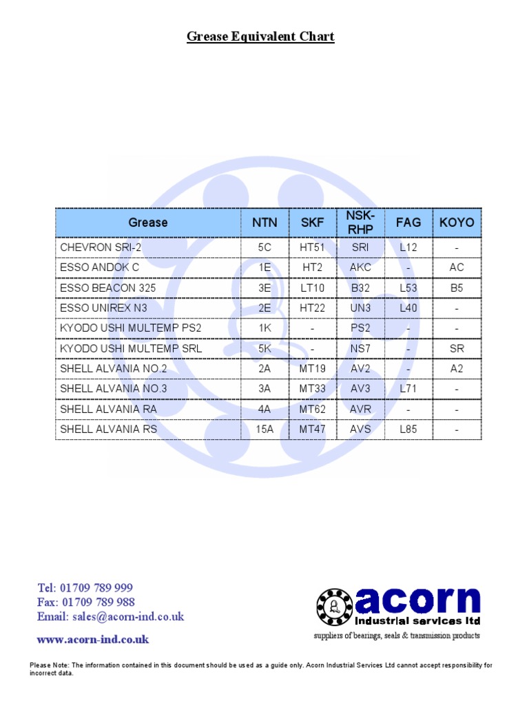 Grease Equivalent Chart Grease NTN SKF NSKRHP FAG Koyo PDF