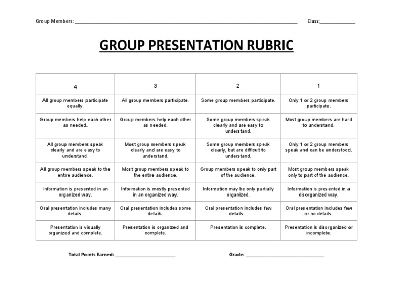 Group Presentation Evaluation Rubric | PDF