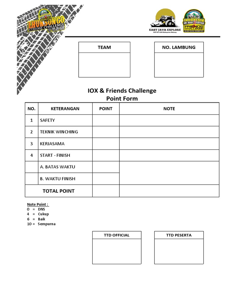 IOX & Friends Challenge Point Form: Team No. Lambung | PDF