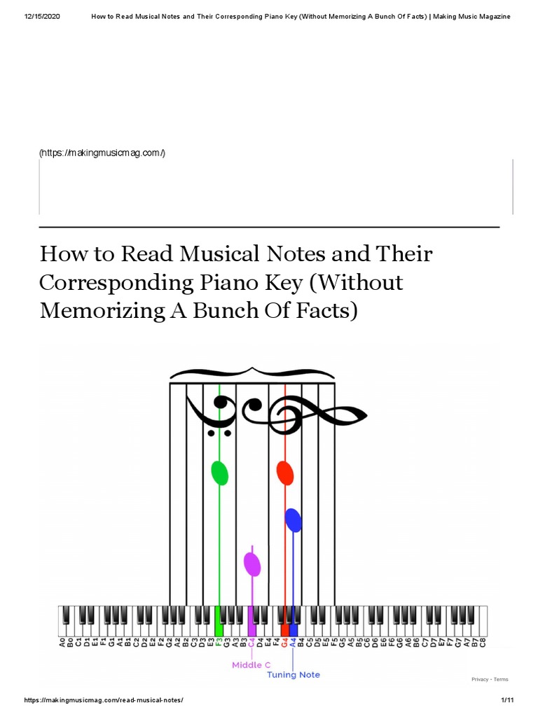 How To Read Musical Notes And Their Piano Key PDF Clef Piano 1686386772