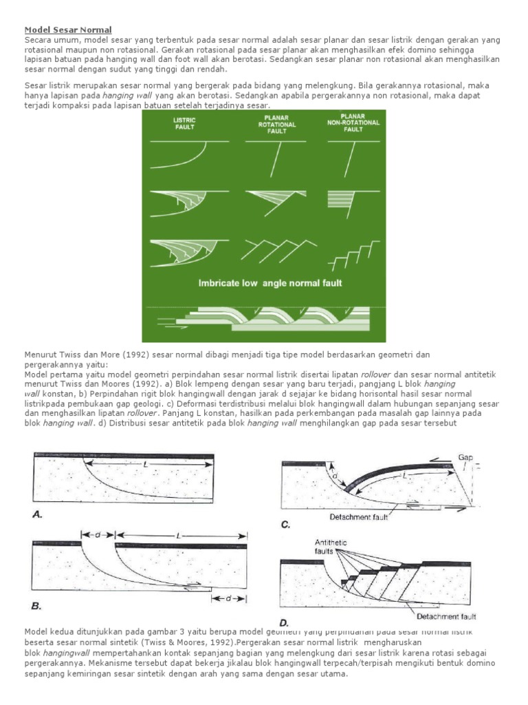 Model Sesar Normal: Tipe dan Geometri | PDF