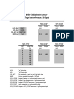 M-9593-E303 Calibration Summary Target Injection Pressure 39.15 Psid