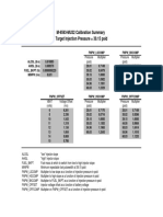 M-9593-MU32 Calibration Summary Target Injection Pressure 39.15 Psid
