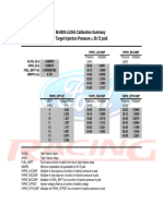 M-9593-LU24A Calibration Summary Target Injection Pressure 39.15 Psid