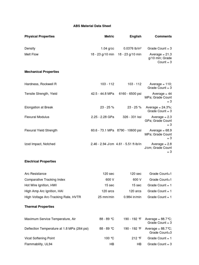 ABS Data Sheet PDF PDF Strength Of Materials Chemical Product