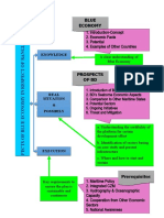 Blue Economy: 1. Introduction-Concept 2. Economic Facts 3. Potential 4. Examples of Other Countries