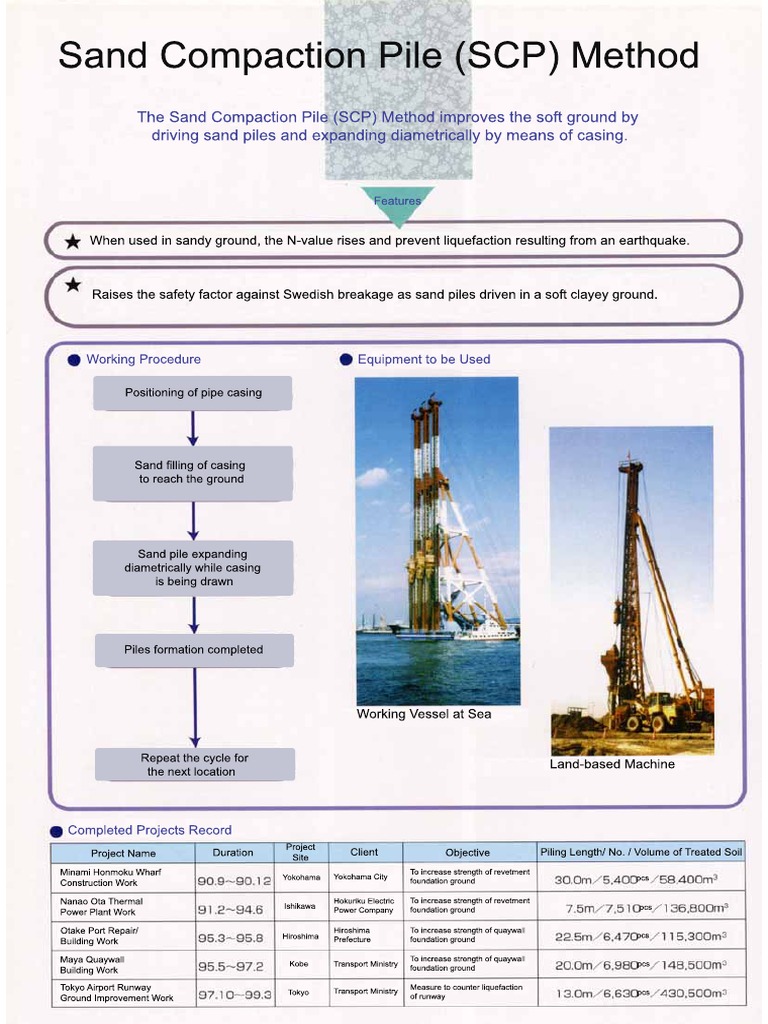 Sand Compaction Pile Method PDF PDF