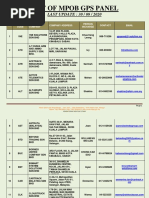 List of Mpob Gps Panel: LAST UPDATE: 30 / 09 / 2020