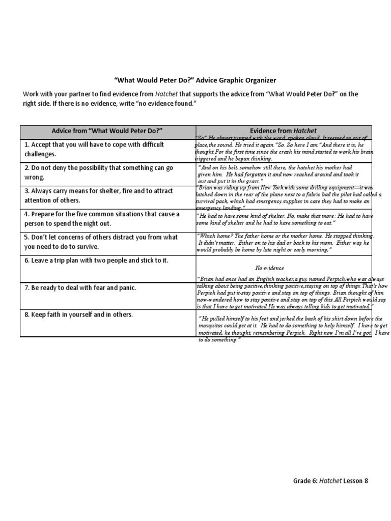 Hatchet Advice Graphic Organizer ("What Would Peter Do") PDF