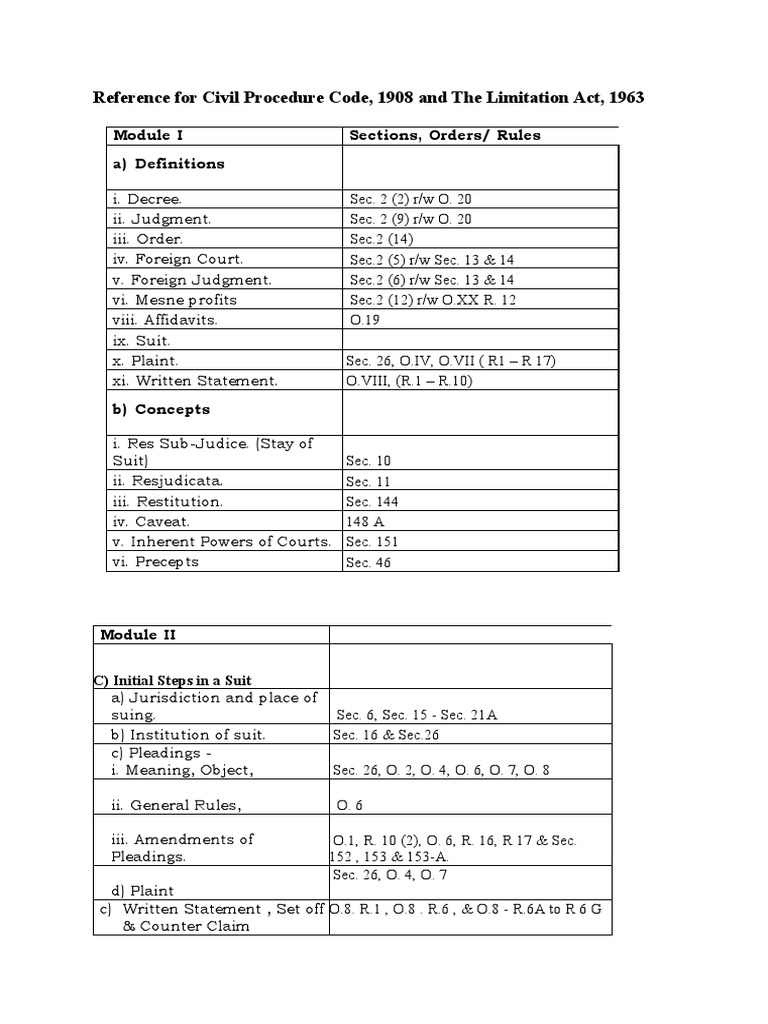 Civil Procedure & Limitation Act Guide | PDF | Discovery (Law) | Lawsuit