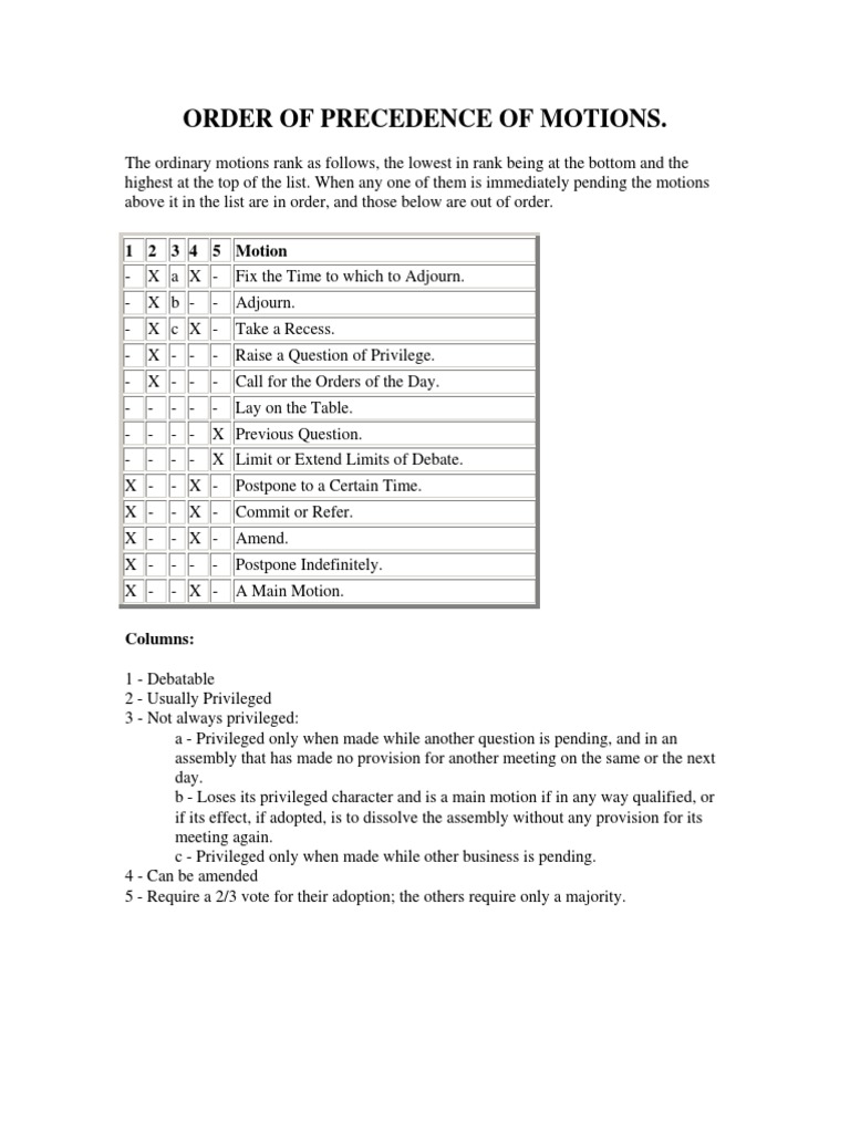 Order of Precedence for Motions | PDF