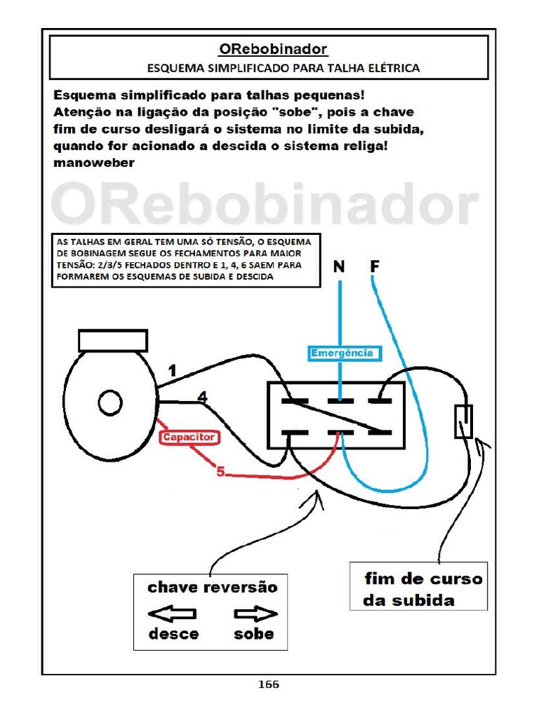 166 Esquema de Talha | PDF