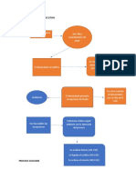 Flujograma Proceso Ejecutivo