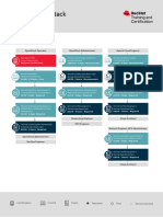 TR Openstack Learning Path Infographic f23467 202004 en