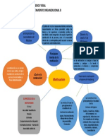 Mapa Mental Liderazgo